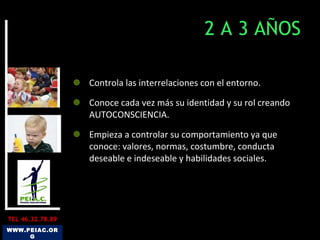 2 A 3 AÑOS Controla las interrelaciones con el entorno. Conoce cada vez más su identidad y su rol creando AUTOCONSCIENCIA. Empieza a controlar su comportamiento ya que conoce: valores, normas, costumbre, conducta deseable e indeseable y habilidades sociales.  WWW.PEIAC.ORG TEL 46.32.78.89 