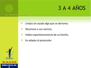 3 A 4 AÑOS Limpia sin ayuda algo que se derrama. Reconoce a sus vecinos. Habla espontáneamente de su familia. Se adapta al preescolar PSIC. AMPARO MIRANDA SALAZAR WWW.PEIAC.ORG TEL 46.32.78.89 