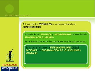 PSIC. AMPARO MIRANDA SALAZAR WWW.PEIAC.ORG TEL 46.32.78.89 