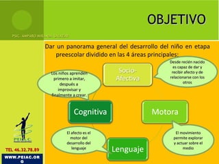 OBJETIVO Dar un panorama general del desarrollo del niño en etapa preescolar dividido en las 4 áreas principales: Desde recién nacido es capaz de dar y recibir afecto y de relacionarse con los otros El movimiento permite explorar y actuar sobre el medio El afecto es el motor del desarrollo del lenguaje Los niños aprenden primero a imitar, después a  improvisar y finalmente a crear. WWW.PEIAC.ORG TEL 46.32.78.89 PSIC. AMPARO MIRANDA SALAZAR 