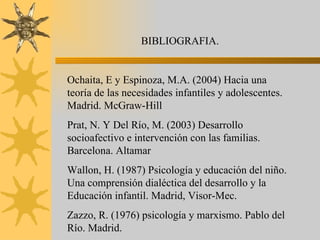 BIBLIOGRAFIA.


Ochaita, E y Espinoza, M.A. (2004) Hacia una
teoría de las necesidades infantiles y adolescentes.
Madrid. McGraw-Hill
Prat, N. Y Del Río, M. (2003) Desarrollo
socioafectivo e intervención con las familias.
Barcelona. Altamar
Wallon, H. (1987) Psicología y educación del niño.
Una comprensión dialéctica del desarrollo y la
Educación infantil. Madrid, Visor-Mec.
Zazzo, R. (1976) psicología y marxismo. Pablo del
Río. Madrid.
 