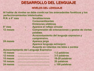 NIVELES DEL LENGUAJE Al hablar de niveles se debe combi nar los antecedentes fonéticos y los  perfeccionamientos intelectuales. R.N. a 6° mes : Vocalizaciones Consonantizantes Emisiones silábicas 6° mes : Aparece el reflejo circular 12 meses : Comprensión de entonaciones y gestos de ciertas  palabr as. Acrecentamiento del lenguaje expresivo y  comprensivo. 24 meses : Aparece jerga Aparece lenguaje extranjero Ausente en retardos me tales o sordos Acrecentamiento del Lenguaje Expresivo 10 meses .............................................. 1 - 2 palabras 12 meses .............................................. 3 - 5 palabras 15 meses .............................................. 18 - 20 palabras 18 meses .............................................. 20 palabras 24 meses ............................. .................  100 palabras DESARROLLO DEL LENGUAJE 