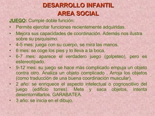 DESARROLLO INFANTIL AREA SOCIAL JUEGO :  Cumple doble función:  Permite ejercitar funciones recientemente adquiridas. Mejora sus capacidades de coordinación. Además nos ilustra sobre su psiquisimo. 4-5 mes: juega con su cuerpo, se mira las manos. 6 mes: se coge los pies y lo lleva a la boca. 6-7 mes: aparece el verdadero juego (golpeteo), pero es estereotipado. 9-12 mes: su juego se hace más complicado empuja un objeto contra otro. Analiza un objeto complicado . Arroja los objetos (como traducción de una buena coordinación muscular). 2 año: se enriquece el aspecto intelectual o cognoscitivo del juego (edificio torres). Mete y saca objetos, intenta desentornillarlos. GARABATEA. 3 año: se inicia en el dibujo. 