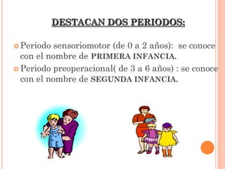 DESTACAN DOS PERIODOS:
 Periodo sensoriomotor (de 0 a 2 años): se conoce
con el nombre de PRIMERA INFANCIA.
 Periodo preoperacional( de 3 a 6 años) : se conoce
con el nombre de SEGUNDA INFANCIA.
 