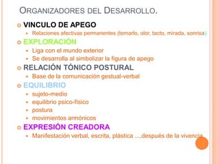 ORGANIZADORES DEL DESARROLLO.
 VINCULO DE APEGO
 Relaciones afectivas permanentes (tomarlo, olor, tacto, mirada, sonrisa)
 EXPLORACIÓN
 Liga con el mundo exterior
 Se desarrolla al simbolizar la figura de apego
 RELACIÓN TÓNICO POSTURAL
 Base de la comunicación gestual-verbal
 EQUILIBRIO
 sujeto-medio
 equilibrio psico-físico
 postura
 movimientos armónicos
 EXPRESIÓN CREADORA
 Manifestación verbal, escrita, plástica ....después de la vivencia
 