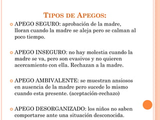 TIPOS DE APEGOS:
 APEGO SEGURO: aprobación de la madre,
lloran cuando la madre se aleja pero se calman al
poco tiempo.
 APEGO INSEGURO: no hay molestia cuando la
madre se va, pero son evasivos y no quieren
acercamiento con ella. Rechazan a la madre.
 APEGO AMBIVALENTE: se muestran ansiosos
en ausencia de la madre pero sucede lo mismo
cuando esta presente. (aceptación-rechazo)
 APEGO DESORGANIZADO: los niños no saben
comportarse ante una situación desconocida.
 
