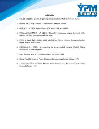 REFERENCIAS
1. GOULD, S.J. (1984). Dientes de gallina y dedos de caballo. Madrid: Hermann Blume.
2. HARRIS, P.H. (1992). Los niños y las emociones. Madrid: Alianza.
3. HURLOCK, E.B. (1978). Desarrollo del niño. Nueva York: Machawhill.
4. PÉREZ ALONSO-GETA, P. Mª. (1996). "Situación y entorno de acogida del menor en las
familias con niños y niñas menores (0-6 años).
5. PÉREZ ALONSO, AVELLANOSA, VIDAL y CÁNOVAS. Valores y Pautas de crianza familiar.
(1934). Buenos Aires: Paidós.
6. MONTAGU, A. (1983). La naturaleza de la agresividad humana. Madrid: Alianza
Universidad. SOUFRE LA (1990).
7. Ariel. WADSWORTH, B, J. Psicología infantil Barcelona: (1989)
8. Diana. YEARLEY. Teoría de Piaget del desarrollo cognitivo y afectivo. México: (1997
9. Apuntes proporcionados por la Maestra: Razmi Elena Cámara. De la universidad Yucatan
Península Misión, 2019.
 