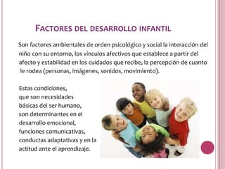FACTORES DEL DESARROLLO INFANTIL
Son factores ambientales de orden psicológico y social la interacción del
niño con su entorno, los vínculos afectivos que establece a partir del
afecto y estabilidad en los cuidados que recibe, la percepción de cuanto
 le rodea (personas, imágenes, sonidos, movimiento).

Estas condiciones,
que son necesidades
básicas del ser humano,
son determinantes en el
desarrollo emocional,
funciones comunicativas,
conductas adaptativas y en la
actitud ante el aprendizaje.
 