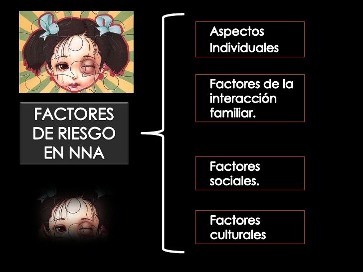 Desarrollo infantil, factores protectores y de riesgo.