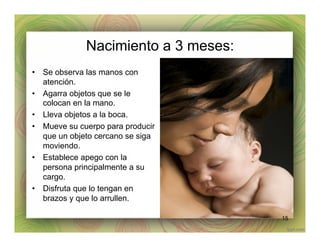 Nacimiento a 3 meses:
•  Se observa las manos con
atención.
•  Agarra objetos que se le
colocan en la mano.
•  Lleva objetos a la boca.
•  Mueve su cuerpo para producir
que un objeto cercano se siga
moviendo.
•  Establece apego con la
persona principalmente a su
cargo.
•  Disfruta que lo tengan en
brazos y que lo arrullen.
15
 