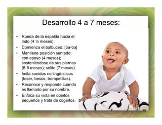 Desarrollo 4 a 7 meses:
•  Rueda de la espalda hacia el
lado (4 ½ meses).
•  Comienza el balbuceo: [ba-ba]
•  Mantiene posición sentado:
con apoyo (4 meses);
sosteniéndose de sus piernas
(5-6 meses); solito (7 meses).
•  Imita sonidos no lingüísticos
(toser, besos, trompetillas).
•  Reconoce y responde cuando
es llamado por su nombre.
•  Enfoca su vista en objetos
pequeños y trata de cogerlos.
18
 