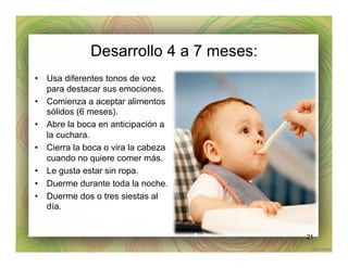 Desarrollo 4 a 7 meses:
•  Usa diferentes tonos de voz
para destacar sus emociones.
•  Comienza a aceptar alimentos
sólidos (6 meses).
•  Abre la boca en anticipación a
la cuchara.
•  Cierra la boca o vira la cabeza
cuando no quiere comer más.
•  Le gusta estar sin ropa.
•  Duerme durante toda la noche.
•  Duerme dos o tres siestas al
día.
21
 