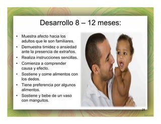 Desarrollo 8 – 12 meses:
•  Muestra afecto hacia los
adultos que le son familiares.
•  Demuestra timidez o ansiedad
ante la presencia de extraños.
•  Realiza instrucciones sencillas.
•  Comienza a comprender
causa y efecto.
•  Sostiene y come alimentos con
los dedos.
•  Tiene preferencia por algunos
alimentos.
•  Sostiene y bebe de un vaso
con manguitos.
24
 