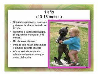 1 año
(13-18 meses)
•  Señala las personas, animales
y objetos familiares cuando se
le pide.
•  Identifica 3 partes del cuerpo,
si alguien las nombra (13-18
meses).
•  Da abrazos y besos.
•  Imita lo que hacen otros niños
y adultos durante el juego.
•  Afirma su independencia
rehusando hacer cosas que
antes disfrutaba.
29
 