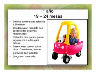 1 año
19 – 24 meses
•  Dice su nombre para referirse
a él mismo.
•  Obedece a un mandato que
conlleve dos acciones
relacionadas.
•  Utiliza los pies para impulsar
juguete con ruedas para
montar.
•  Desea tener control sobre
otros. Da ordenes, resiste.
•  Se frustra con facilidad.
•  Juega con la comida.
33
 