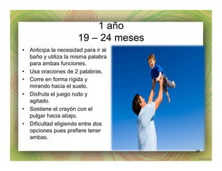 1 año
19 – 24 meses
•  Anticipa la necesidad para ir al
baño y utiliza la misma palabra
para ambas funciones.
•  Usa oraciones de 2 palabras.
•  Corre en forma rígida y
mirando hacia el suelo.
•  Disfruta el juego rudo y
agitado.
•  Sostiene el crayón con el
pulgar hacia abajo.
•  Dificultad eligiendo entre dos
opciones pues prefiere tener
ambas.
34
 