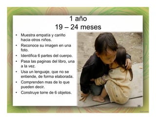 1 año
19 – 24 meses
•  Muestra empatía y cariño
hacia otros niños.
•  Reconoce su imagen en una
foto.
•  Identifica 6 partes del cuerpo.
•  Pasa las paginas del libro, una
a la vez.
•  Usa un lenguaje, que no se
entiende, de forma elaborada.
•  Comprenden mas de lo que
pueden decir.
•  Construye torre de 6 objetos.
35
 