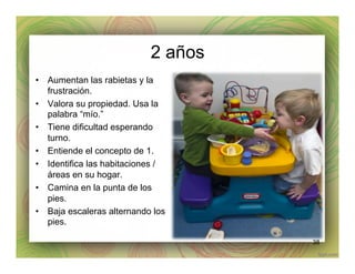 2 años
•  Aumentan las rabietas y la
frustración.
•  Valora su propiedad. Usa la
palabra “mío.”
•  Tiene dificultad esperando
turno.
•  Entiende el concepto de 1.
•  Identifica las habitaciones /
áreas en su hogar.
•  Camina en la punta de los
pies.
•  Baja escaleras alternando los
pies.
38
 
