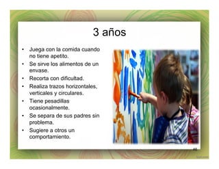 3 años
•  Juega con la comida cuando
no tiene apetito.
•  Se sirve los alimentos de un
envase.
•  Recorta con dificultad.
•  Realiza trazos horizontales,
verticales y circulares.
•  Tiene pesadillas
ocasionalmente.
•  Se separa de sus padres sin
problema.
•  Sugiere a otros un
comportamiento.
46
 