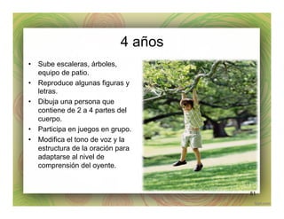4 años
•  Sube escaleras, árboles,
equipo de patio.
•  Reproduce algunas figuras y
letras.
•  Dibuja una persona que
contiene de 2 a 4 partes del
cuerpo.
•  Participa en juegos en grupo.
•  Modifica el tono de voz y la
estructura de la oración para
adaptarse al nivel de
comprensión del oyente.
51
 