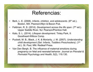 Referencias:
•  Berk, L. E. (2008). Infants, children, and adolescents. (6th ed.).
Boston, MA: Pearson/Allyn & Bacon Pub.
•  Feldman, R. S. (2014). Development across the life span. (7th ed.).
Upper Saddle River, NJ: Pearson/Prentice Hall.
•  Kato, S. L. (2014). Lifespan development. Tinley Park, Il:
Goodheart-Willcox Comp.
•  Puckett, M. B.; Black, J. K. & Moriarity, J. M. (2007). Understanding
child development (Set: Infants, Toddlers Preschoolers). (1st
ed.). St. Paul, MN: Redleaf Press.
•  Van Den Bergh, B. The influence of maternal emotions during
pregnancy on fetal and neonatal behavior. Journal on Prenatal &
Perinatal Psychology and Health, 5(2), 119.130.
53
 