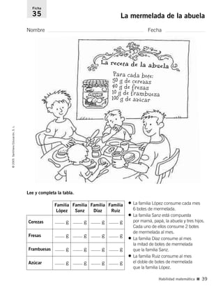 Nombre Fecha
Ficha
35 La mermelada de la abuela©2005SantillanaEducación,S.L.
Habilidad matemática ■ 39
Lee y completa la tabla.
• La familia López consume cada mes
6 botes de mermelada.
• La familia Sanz está compuesta
por mamá, papá, la abuela y tres hijos.
Cada uno de ellos consume 2 botes
de mermelada al mes.
• La familia Díaz consume al mes
la mitad de botes de mermelada
que la familia Sanz.
• La familia Ruiz consume al mes
el doble de botes de mermelada
que la familia López.
Para cada bote:
50 g de cerezas
40 g de fresas
10 g de frambuesa
100 g de azúcar
La receta de la abuela
Cerezas
Fresas
Familia
Díaz
Familia
Ruiz
g
g
Frambuesas g
Azúcar g
g
g
g
g
g
g
g
g
g
g
g
g
Familia
López
Familia
Sanz
784560PA _ 0003-0040.qxd 26/10/04 12:19 Página 39
 