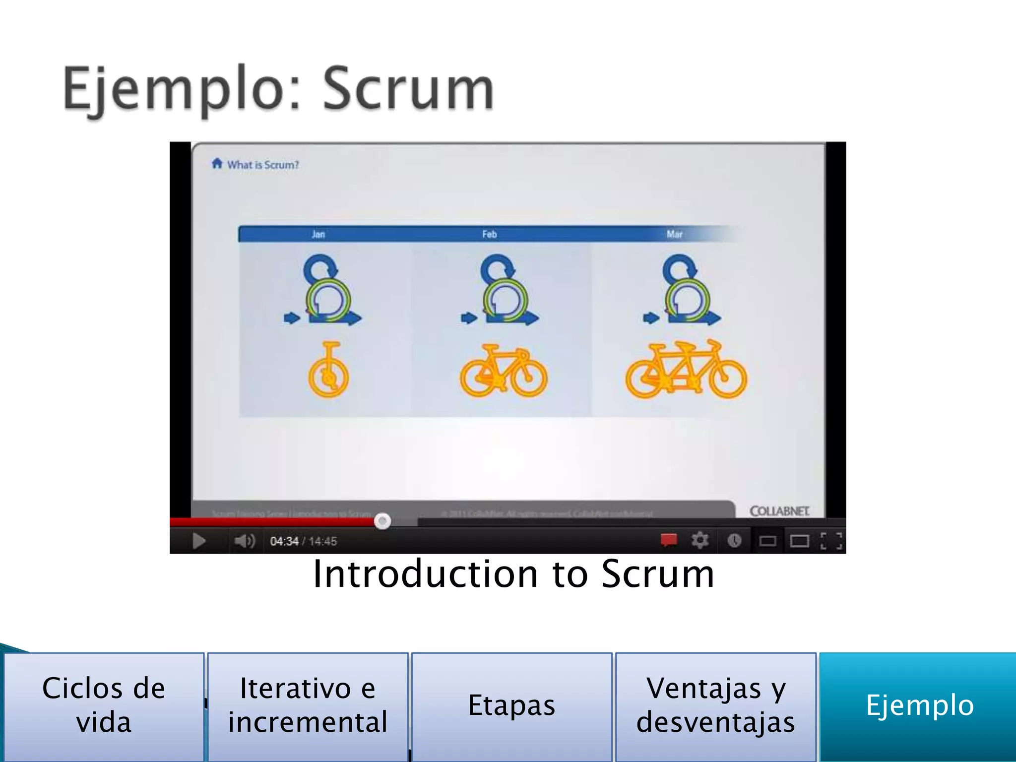 Introduction to Scrum

Ciclos de    Iterativo e             Ventajas y
                           Etapas                 Ejemplo
  vida      incremental             desventajas
 