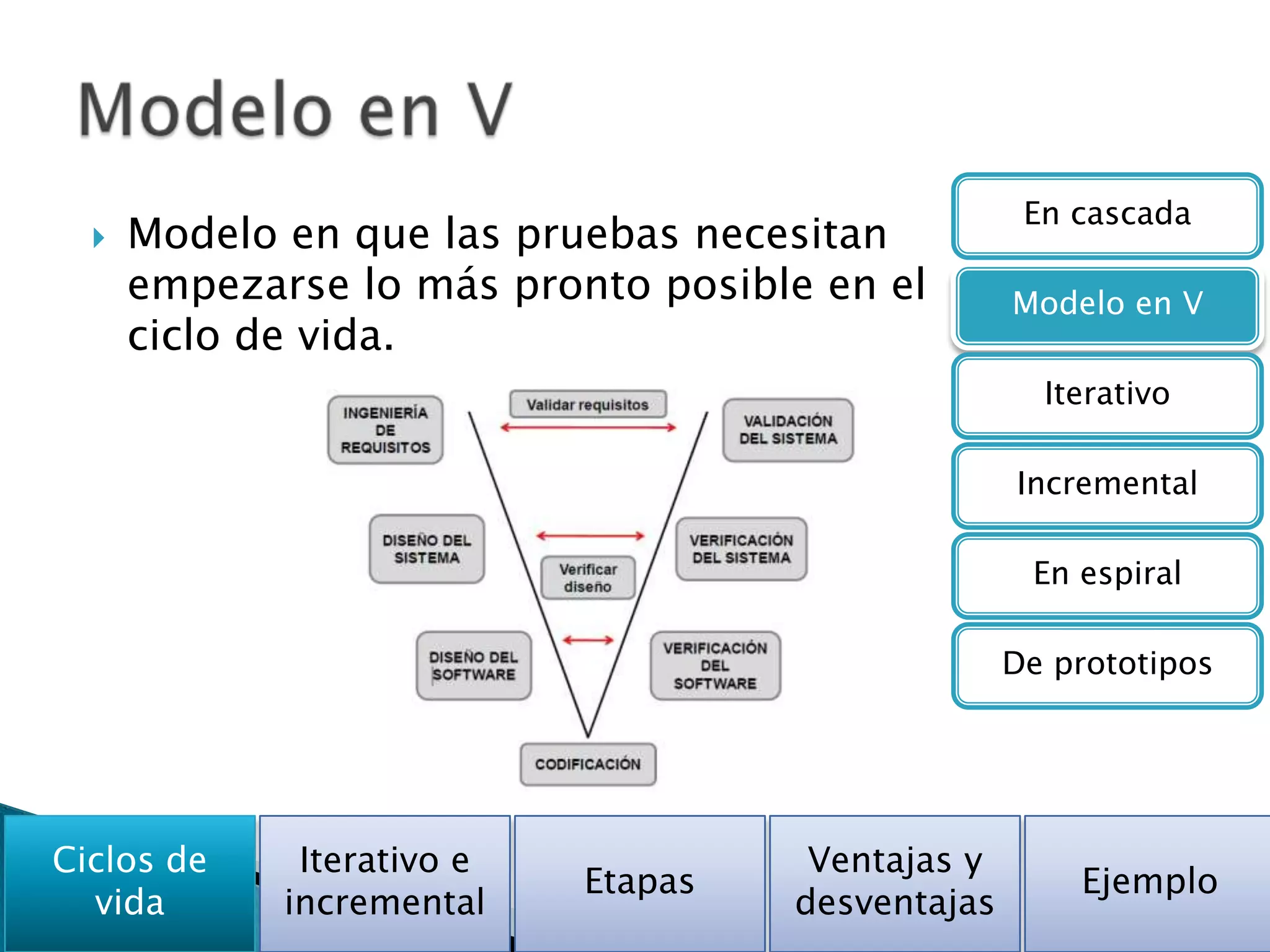 En cascada
     Modelo en que las pruebas necesitan
      empezarse lo más pronto posible en el        Modelo en V
      ciclo de vida.
                                                     Iterativo

                                                   Incremental

                                                    En espiral

                                                   De prototipos




Ciclos de     Iterativo e             Ventajas y
                            Etapas                     Ejemplo
  vida       incremental             desventajas
 