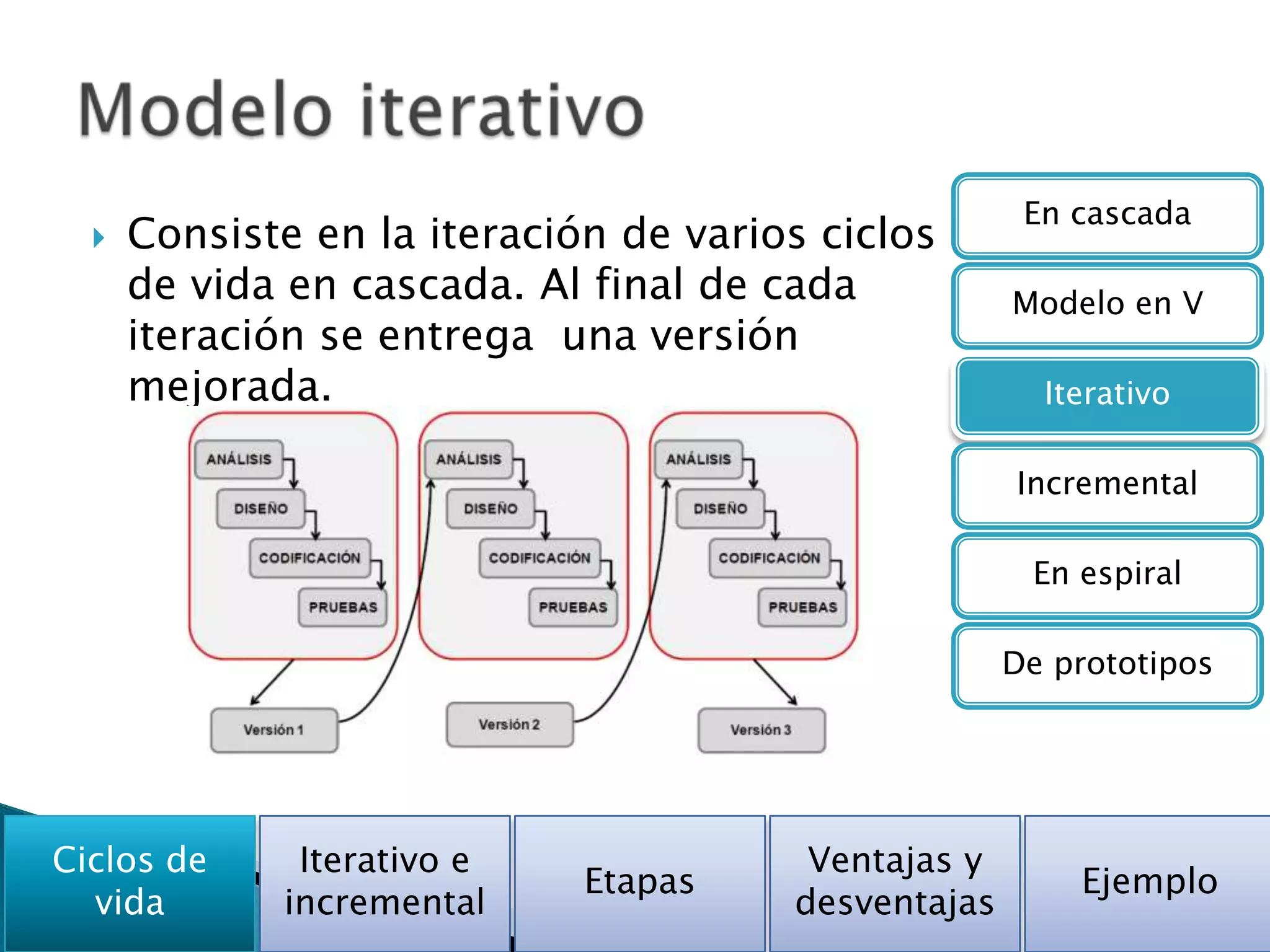 En cascada
     Consiste en la iteración de varios ciclos
      de vida en cascada. Al final de cada           Modelo en V
      iteración se entrega una versión
      mejorada.                                        Iterativo

                                                     Incremental

                                                      En espiral

                                                     De prototipos




Ciclos de     Iterativo e               Ventajas y
                             Etapas                      Ejemplo
  vida       incremental               desventajas
 
