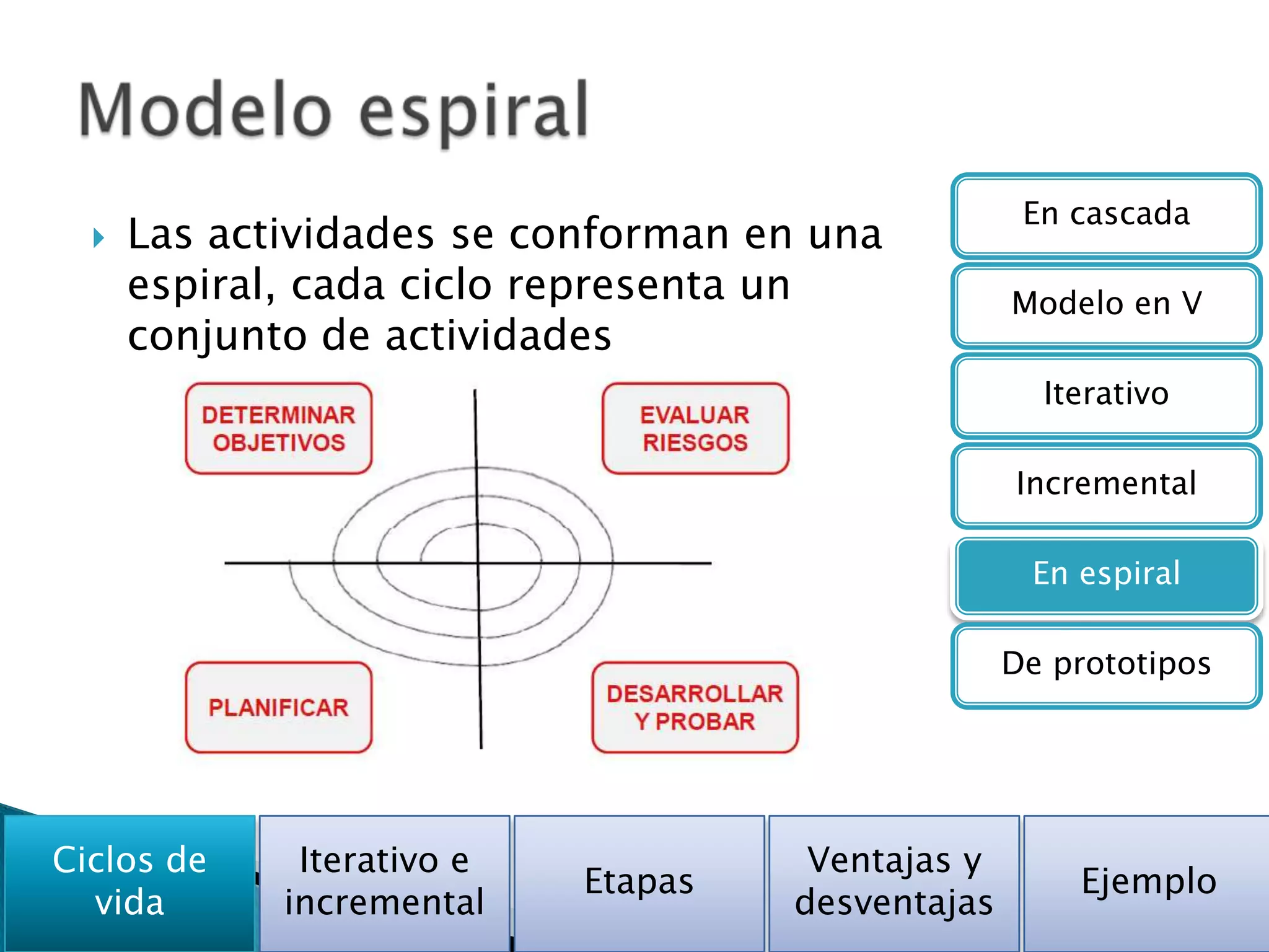 En cascada
     Las actividades se conforman en una
      espiral, cada ciclo representa un            Modelo en V
      conjunto de actividades
                                                     Iterativo

                                                   Incremental

                                                    En espiral

                                                   De prototipos




Ciclos de     Iterativo e             Ventajas y
                            Etapas                     Ejemplo
  vida       incremental             desventajas
 