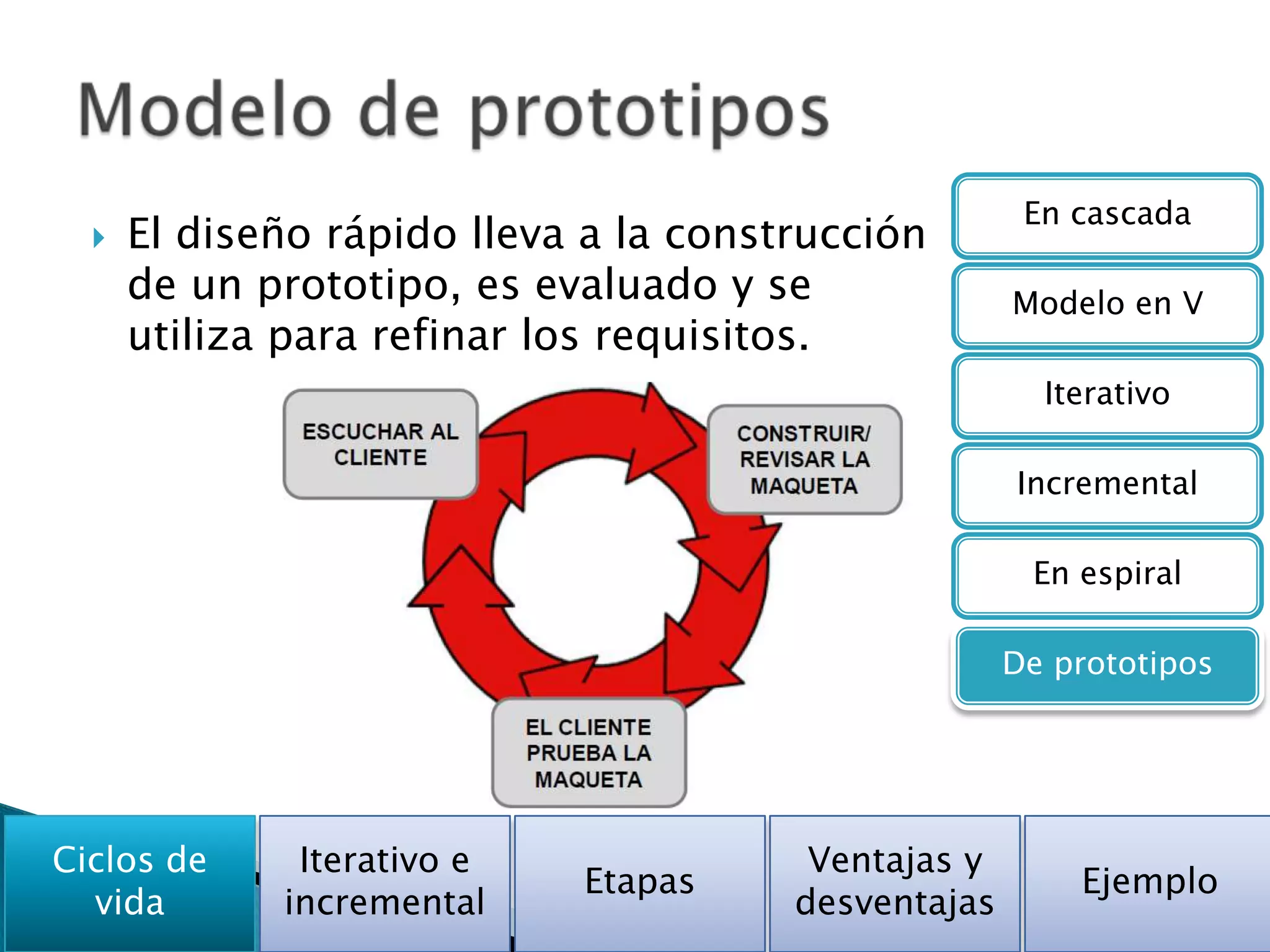 En cascada
     El diseño rápido lleva a la construcción
      de un prototipo, es evaluado y se              Modelo en V
      utiliza para refinar los requisitos.
                                                       Iterativo

                                                     Incremental

                                                      En espiral

                                                     De prototipos




Ciclos de     Iterativo e               Ventajas y
                            Etapas                       Ejemplo
  vida       incremental               desventajas
 