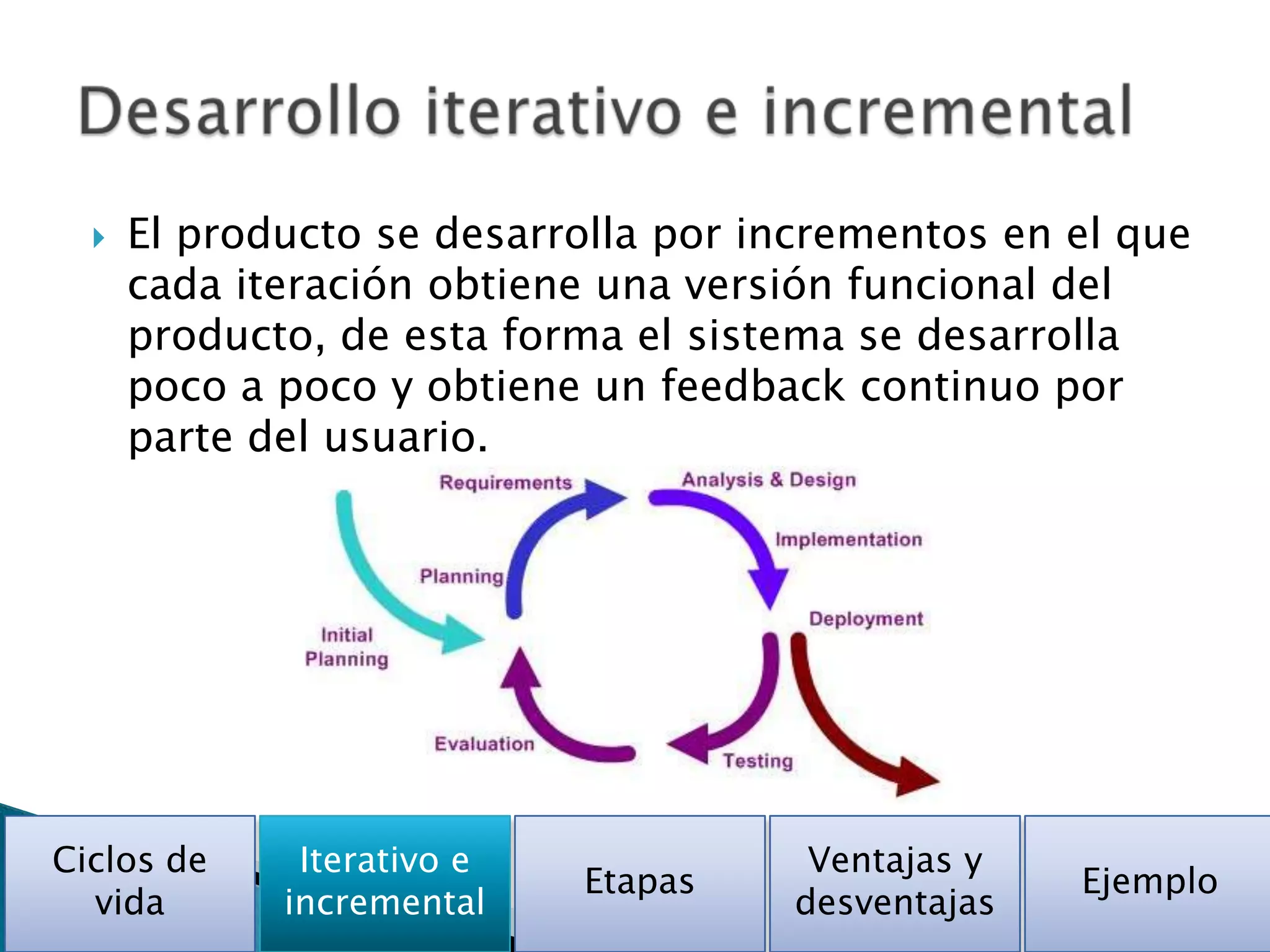   El producto se desarrolla por incrementos en el que
      cada iteración obtiene una versión funcional del
      producto, de esta forma el sistema se desarrolla
      poco a poco y obtiene un feedback continuo por
      parte del usuario.




Ciclos de     Iterativo e             Ventajas y
                            Etapas                 Ejemplo
  vida       incremental             desventajas
 