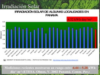 Irradiación Solar 4.32 kWh day -1 m -2 Mediciones recientes mostraron un rango entre  4.44 – 5.28  kWh día -1  m -2  (ETESA. Olmos, V. 2002 Panamá.  Comm. Per.) 