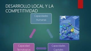 DESARROLLO LOCAL Y LA
COMPETITIVIDAD
Capacidades
Humanas
Capacidades
Capitales
Capacidad
Tecnologicas
 