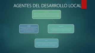 AGENTES DEL DESARROLLO LOCAL
Empresario
agente que combina adecuadamente los factores productivos, toma las
decisiones de innovación tecnológica, asume riesgo y, al mismo tiempo,
genera empleo, el empresario es el factor dinámico del desarrollo humano
Trabajadores
con mayores conocimientos y mejor entrenados son factores
imprescindibles para la competitividad humana pues por su
calificación logran mayores niveles de productividad
Estado
materializado en sus distintos niveles de gobierno (central,
regional, local), es agente promotor, facilitador y, en muchos
lugares, conductor del desarrollo local o regional
Sociedad,
organización de la población en distintos niveles
con distintos objetivos no lucrativos y no
productivos, constituye al mismo tiempo causa y
efecto del desarrollo humano
 