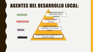 El empresario
AGENTES DEL DESARROLLO LOCAL:
Los trabajadores
El Estado
La sociedad,
organización de la población en
distintos niveles
Importante para el
desarrollo local y
regional.
competitividad
humana
agente promotor,
facilitador y en muchos
lugares.
 