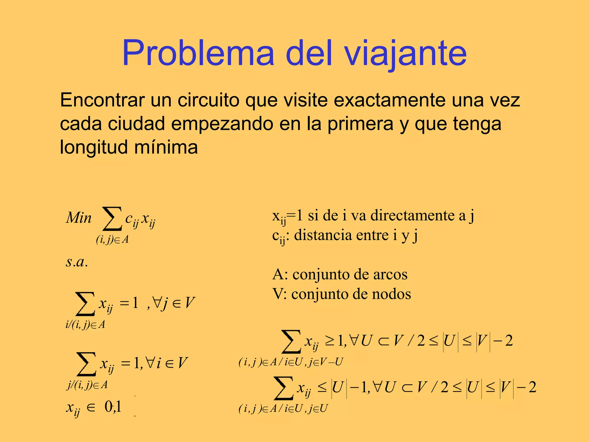 Problema de recubrimientoMinimizar el coste de las actividades que en su conjunto cubren todas las características al menos una vez m característicasn actividadesxj=1 si la actividad j se realizacj: coste unitario de la actividad jaij=1 si la característica i está en la actividad jA: matriz de incidencia