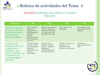  Rubrica                de actividades del Tema 4
                      Actividad 4: Indicadores de calidad y el neonato
                                         Valor 20%


     Criterios                 20%                     15%                       10%                        5%

Cálculo de dotación      Plama de forma       Plasma el desarrollo del    Solo plasma los         Los resultados nada
                         concreta el          calculo, y plasma las      resultados               tiene que ver son los
de recurso humano        desarrollo de la     enfermera requeridas                                solicitado
de enfermería para       metodología para     en 24 hrs, pero no las
                         el calculo y         requeridas por turno
una servicio de          contiene
cunero fisiológico       enfermeras en 24
                         hrs y enfermeras
                         por turno.

Contesta a las           Contesta de forma    Contesta solo un           Contesta de forma no     Contesta con
                         concreta y clara a   pregunta de forma          muy clara sus            argumentos fuera del
pregunta ¿crees que      las dos preguntas    concreta utilizando        fundamentos que          tema
es personal es           utilizando           argumentos                 sustentan su respuesta
                         fundamento de lo     fundamentados en lo
suficiente para          visto con            visto anteriormente
cubrir el trabajo que    anterioridad
se realiza en un
cunero fisiológico ?
¿Por qué?
 