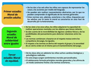 • De los dos a los seis años los niños son capaces de representar las 
cosas y las acciones por medio del lenguaje. 
• No pueden aún realizar razonamientos abstractos, por lo que no 
pueden comprender el significado de las normas generales. 
• Estas normas son, además, exteriores a los niños, impuestas por 
los adultos, por lo tanto la moral se caracteriza en esta fase de 
desarrollo por la heteronomía. 
Primer estadio: 
Moral de 
presión adulta. 
• De los siete a los once años, los niños adquieren la capacidad de 
realizar operaciones mentales con los objetos que tienen delante. 
• Se dan cuenta de la reversibilidad de algunos cambios físicos y de las 
posibilidades del pensamiento para detectar relaciones entre las 
cosas. 
• Las normas comienzan a basarse en el respeto mutuo entre los 
compañeros de juego, los iguales. 
• El respeto a las normas se deriva del respeto al grupo y la necesidad 
de un cierto orden en el mismo para el mantenimiento del juego. 
Segundo 
estadio: 
Moral de 
solidaridad 
entre iguales. 
• De los doce años en adelante los niños sufren cambios biológicos y 
psicológicos radicales. 
• En esta etapa surgen sentimientos morales personalizados. 
• El adolescente formula principios morales generales y los afirma de 
un modo autónomo frente a las normas exteriores. 
Tercer 
estadio: Moral 
de equidad. 
 