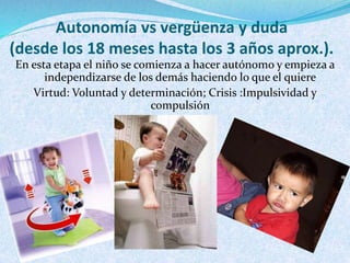 Autonomía vs vergüenza y duda 
(desde los 18 meses hasta los 3 años aprox.). 
En esta etapa el niño se comienza a hacer autónomo y empieza a 
independizarse de los demás haciendo lo que el quiere 
Virtud: Voluntad y determinación; Crisis :Impulsividad y 
compulsión 
 