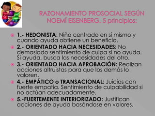  1.- HEDONISTA: Niño centrado en sí mismo y 
cuando ayuda obtiene un beneficio. 
 2.- ORIENTADO HACIA NECESIDADES: No 
demasiado sentimiento de culpa si no ayuda. 
Si ayuda, busca las necesidades del otro. 
 3.- ORIENTADO HACIA APROBACIÓN: Realizan 
acciones altruistas para que los demás lo 
valoren. 
 4.- EMPÁTICO o TRANSACIONAL: Juicios con 
fuerte empatía. Sentimiento de culpabilidad si 
no actúan adecuadamente. 
 5.-FUERTEMENTE INTERIORIZADO: Justifican 
acciones de ayuda basándose en valores. 
 