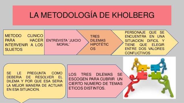 LA TEORÍA DEL DESARROLLO MORAL DE LAWRENCE KOHLBERG