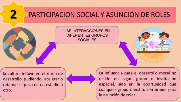 LA TEORÍA DEL DESARROLLO MORAL DE LAWRENCE KOHLBERG