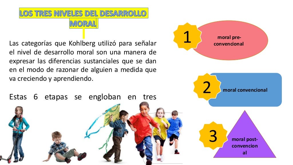 LA TEORÍA DEL DESARROLLO MORAL DE LAWRENCE KOHLBERG