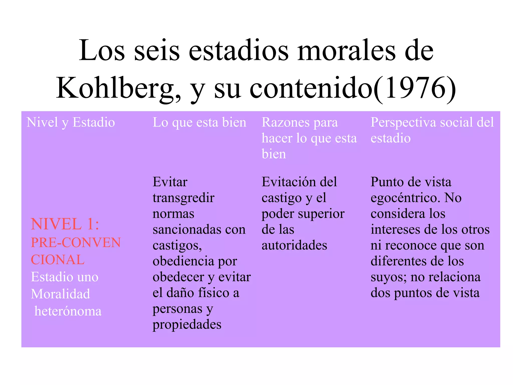 Desarrollo moral PPT