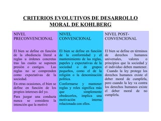 CRITERIOS EVOLUTIVOS DE DESARROLLO
MORAL DE KOHLBERG
NIVEL
PRECONVENCIONAL
NIVEL
CONVENCIONAL
NIVEL POST-
CONVENCIONAL
El bien se define en función
de la obediencia literal a
reglas u órdenes concretas
tras las cuales se suponen
presión o castigos. Las
reglas no se comprenden
como expectativas de la
sociedad.
En otras ocasiones, el bien se
define en función de los
propios intereses del yo.
Para juzgar una conducta
nunca se considera la
intención que la motivó
El bien se define en función
de la conformidad y el
mantenimiento de las reglas,
papeles y expectativas de la
sociedad o de grupos
pequeños, como el de la
religión o la denominación
política.
Conformarse y mantener
reglas y roles significa más
que simplemente
obedecerlos, implica una
motivación interna
relacionada con ellos.
El bien se define en términos
de derechos humanos
universales, valores o
principios que la sociedad y
el individuo deben mantener.
Cuando la ley protege los
derechos humanos existe el
deber moral de cumplirla,
pero cuando la ley va contra
los derechos humanos existe
el deber moral de no
cumplirla.
 