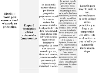 Nivel III:
moral post-
convencional
o basada en
principios. Etapa: 6
principios
éticos
universales
(autonomía).
En esta última
etapa se alcanza
por fin una
perspectiva
propiamente moral
de la que se
derivan los
acuerdos sociales.
Es el punto de vista
de la racionalidad,
según el cual todo
individuo racional
reconocerá el
imperativo
categórico de tratar
a las personas
como lo que son,
fines en sí mismas,
y no como medios
para conseguir
ninguna ventaja
individual o social.
Lo que está bien, lo
justo, es seguir los
principios éticos
universales que se
descubren por el uso
de la razón. Las leyes
particulares y acuerdos
sociales son válidos
porque se basan en
esos principios y, si los
violaran o fueran en
contra de ellos, deberá
seguirse lo indicado
por los principios. Los
principios son los
principios universales
de la justicia: la
igualdad de derechos
de los seres humanos y
el respeto a su
dignidad de individuos.
Éstos no son
únicamente valores
que se reconocen, sino
que además pueden
usarse eficientemente
para generar decisiones
concretas.
La razón para
hacer lo justo es
que,
racionalmente,
se ve la validez
de los
principios y se
llega a un
compromiso
con ellos. Este
es el motivo de
que se hable de
autonomía
moral en esta
etapa.
 
