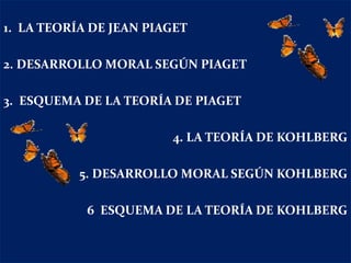 1. LA TEORÍA DE JEAN PIAGET
2. DESARROLLO MORAL SEGÚN PIAGET
3. ESQUEMA DE LA TEORÍA DE PIAGET
4. LA TEORÍA DE KOHLBERG
5. DESARROLLO MORAL SEGÚN KOHLBERG
6 ESQUEMA DE LA TEORÍA DE KOHLBERG
 