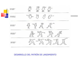 DESARROLLO DEL PATRÓN DE LANZAMIENTO 