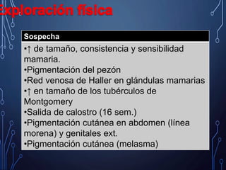 Sospecha
•↑ de tamaño, consistencia y sensibilidad
mamaria.
•Pigmentación del pezón
•Red venosa de Haller en glándulas mamarias
•↑ en tamaño de los tubérculos de
Montgomery
•Salida de calostro (16 sem.)
•Pigmentación cutánea en abdomen (línea
morena) y genitales ext.
•Pigmentación cutánea (melasma)
 